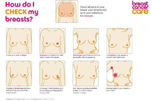 breast_cancer_care_signs_2016